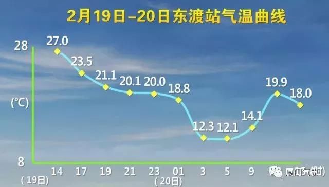 阴雨大风降温将至!今夜雨势增大!