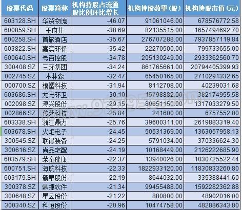 股民注意 这21股误买或要亏钱?机构联合抛售达百亿 有风险?名单