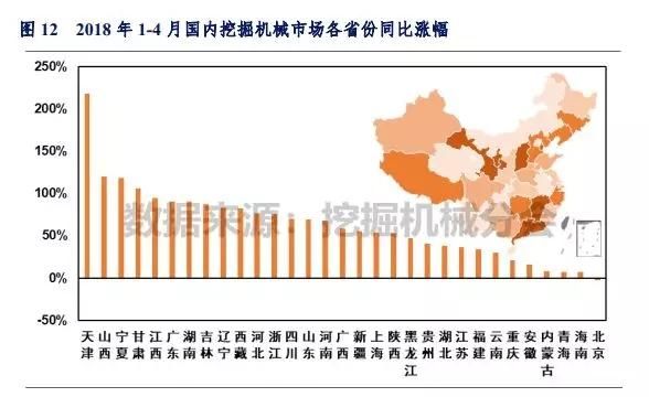 销量报告：前4月挖机销量同比涨幅超50% 中大挖继续猛增