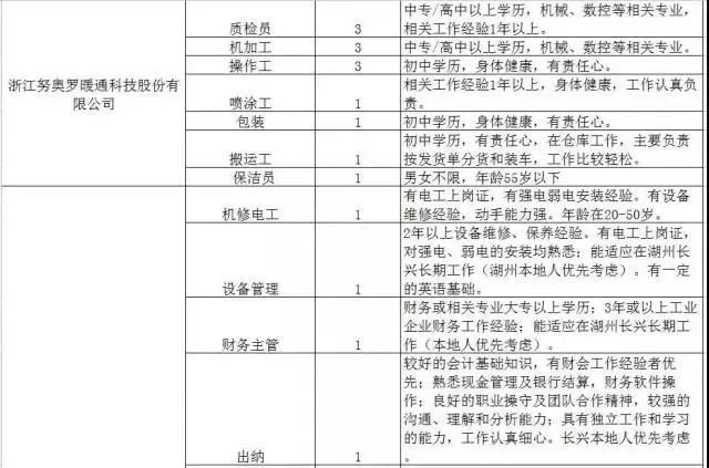 300家用人单位，15000个岗位等着你！