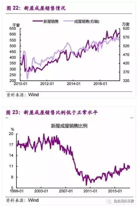 楼市泡沫重现？美国房价再创十年新高，风险与机遇并存！