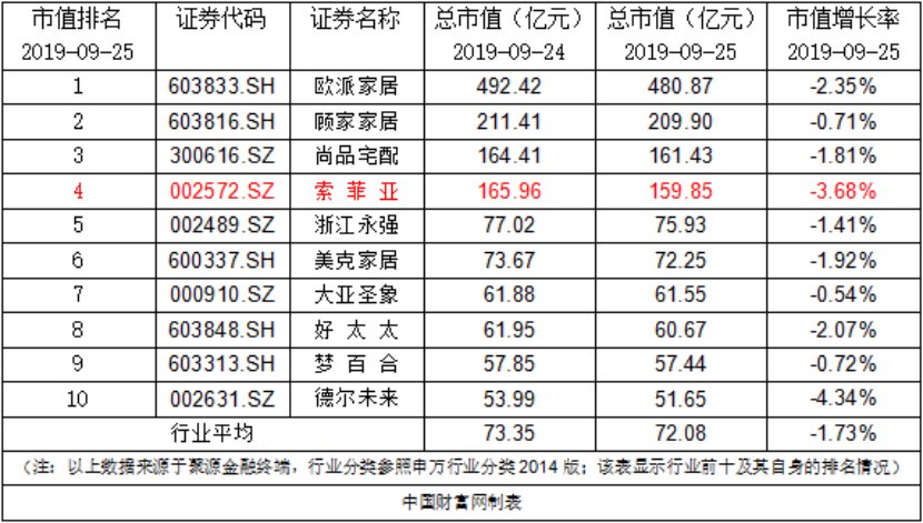 上市公司股份回购完成