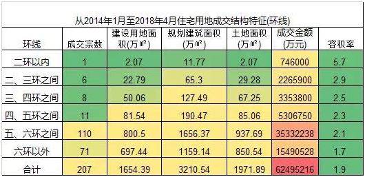 鍖椾含5000浜挎ゼ甯備緵璐э紝鍟嗗搧鎴垮嵈浠?涓囧??