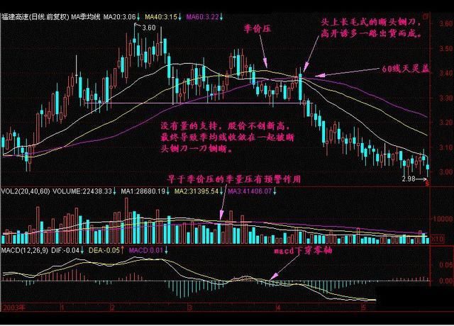 据说这把刀三年以上的老股民看到就怂了!赶紧清仓逃离!