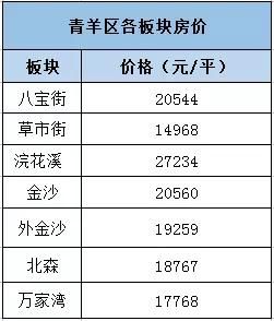 最新!5月成都各区域二手房价地图出炉~来看看你家附近贵不贵