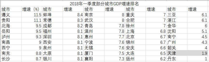 新一线大哥突变小弟 天津不是楼荒 是集体恐慌