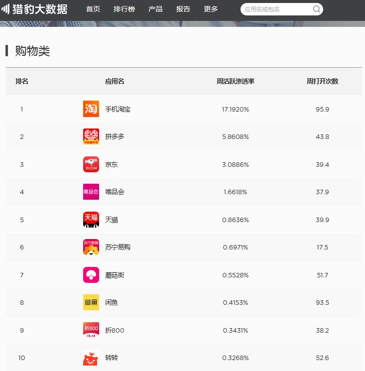 重 怼 淘宝?京东开放个人店入口 杀回C2C市场