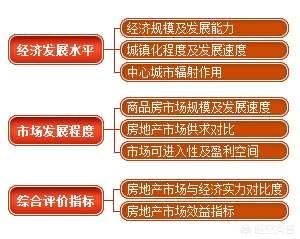 如何正确看待房产投资，未来十年房产走向将会如何呈现?