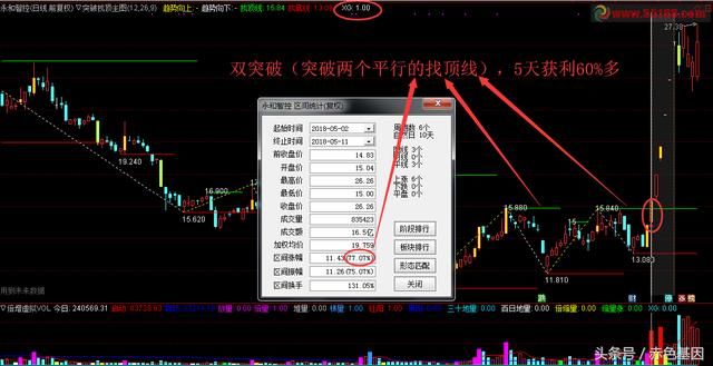 重磅！好指标分享：突破找顶买入