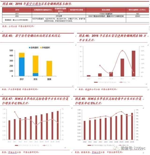 报告|新零售双线模式下:苏宁拿什么和阿里、