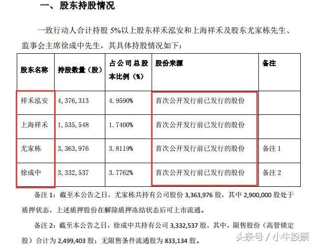 上市公司刚解禁，4位大股东急忙套现，“卸妆”后露出“真面目”