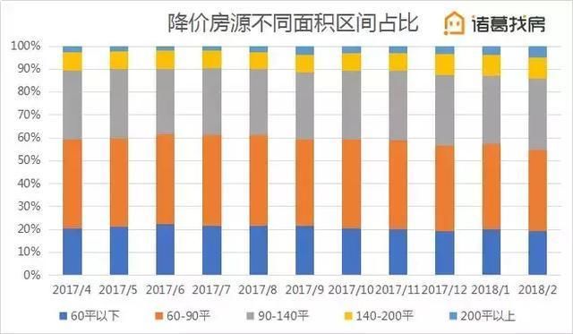 刚需买房人的时代来临，你准备好了吗?