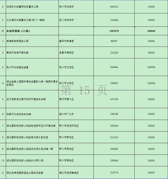 湖北砸下万亿！要建这些高铁、高速、景区……17市州都有份！