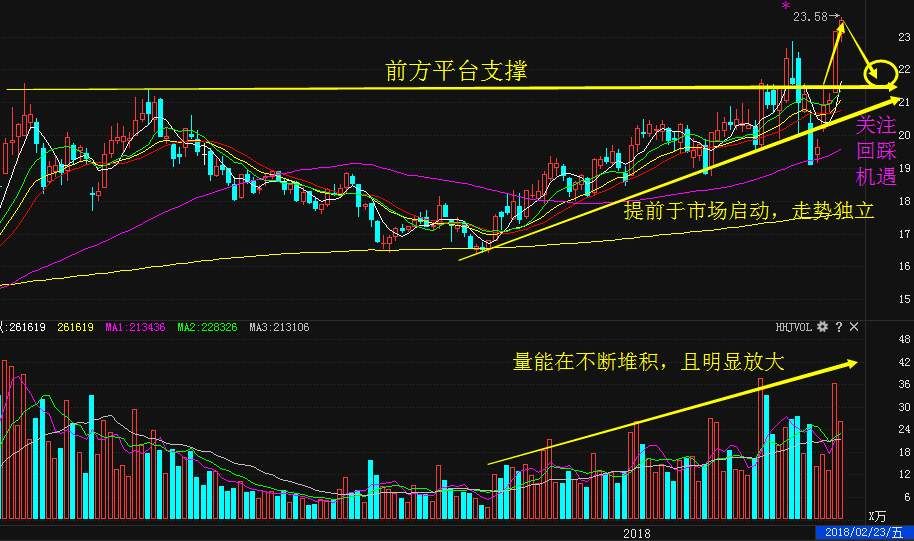 沪指走双底概率高达83%，下周警惕另一只脚下探!