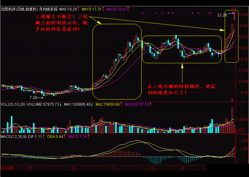 中国股市剥削时代已经到来，A股涨散户亏，散户还有后退的路吗？