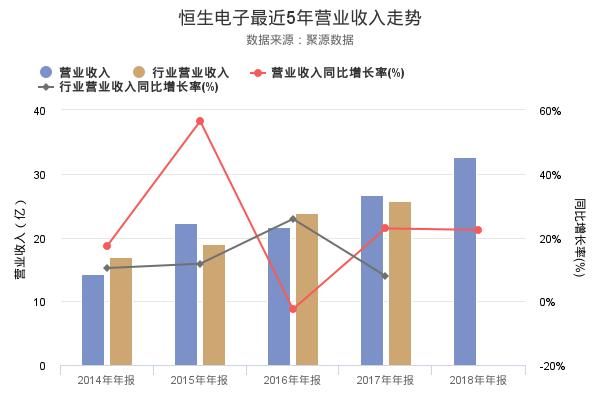 恒生电子发布2018年年报,净利润创上市以来新