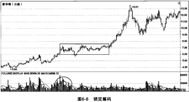 一位退役操盘手的赠言：堪称无价的跟庄铁律，一买就涨从不例外！