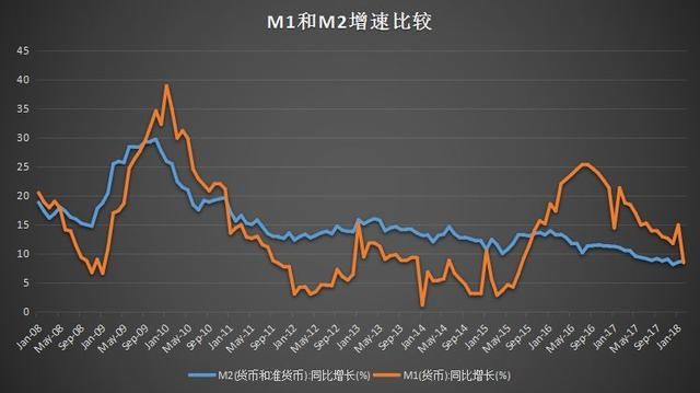 重磅！周小川刚刚表态，房贷利率高不高？硬币纸币要消失…热点问