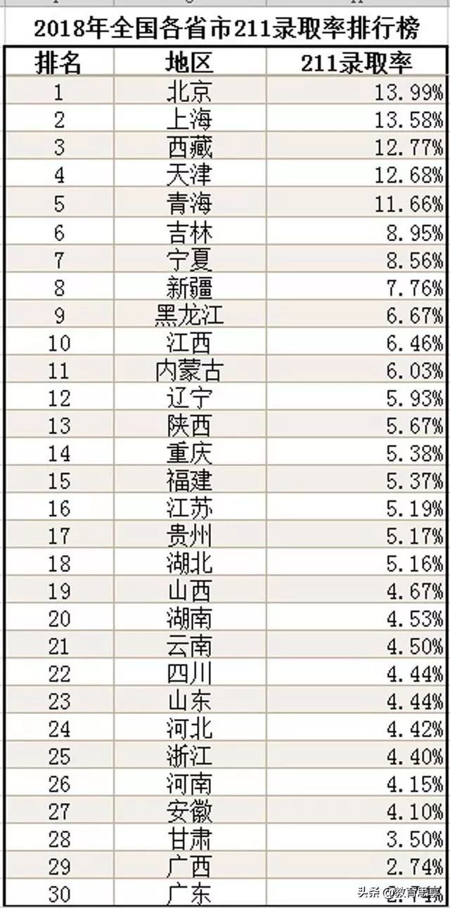 大学985排名_世界排名前100的大学