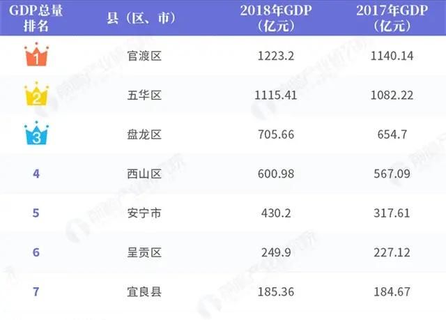 五华县gdp_五华县地图(3)