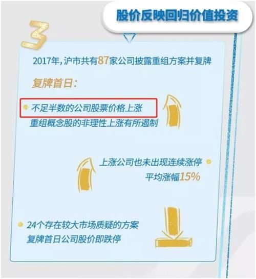 360重组上市被点赞 沪深交易所谈并购重组:支持新经济