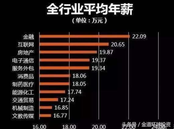 一个月薪3000的岗位,有人削尖脑袋愿意花费26万购买,是图什么?