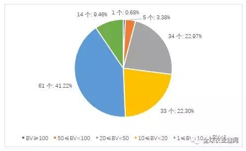 中国水果品牌价值报告发布，148个果品榜上有名！