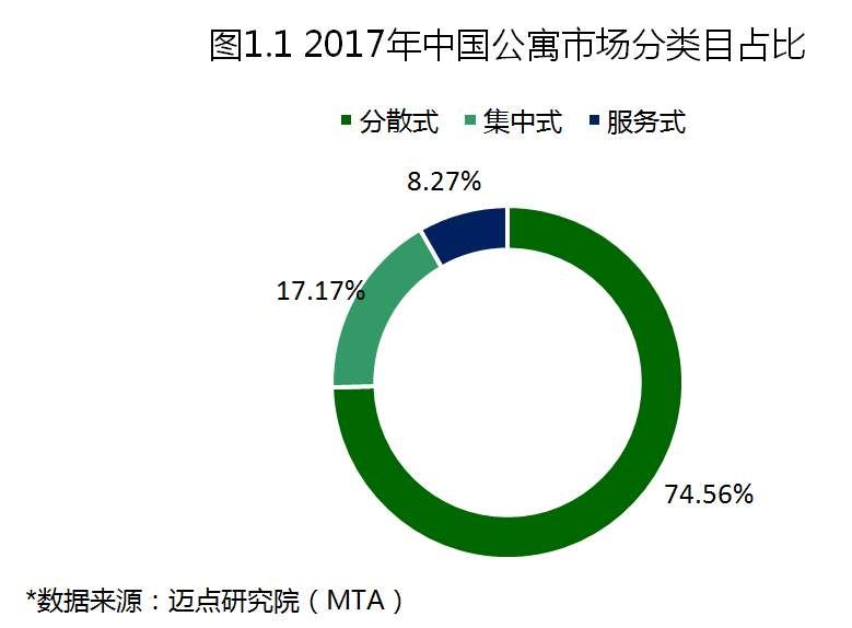 2017年度中国租赁地产品牌白皮书