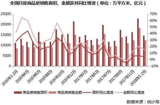 周二市场说丨统计数据“矛盾”，房价控制任重道远