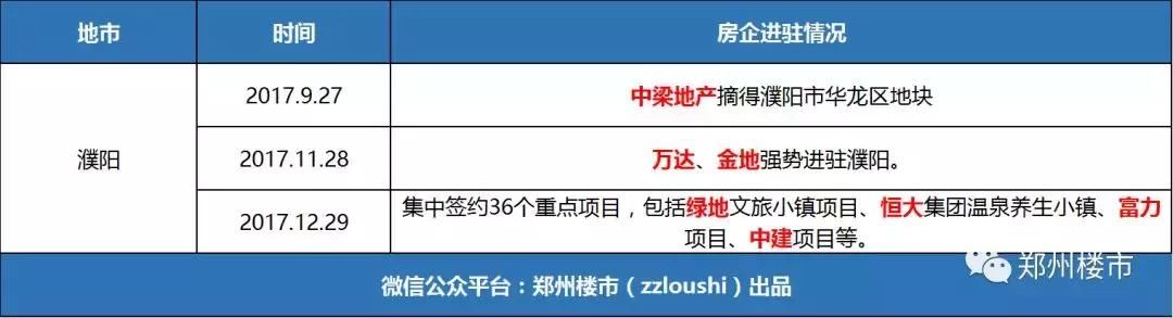 2018大变局：行业洗牌加速，一大波中小房企要被绞杀！