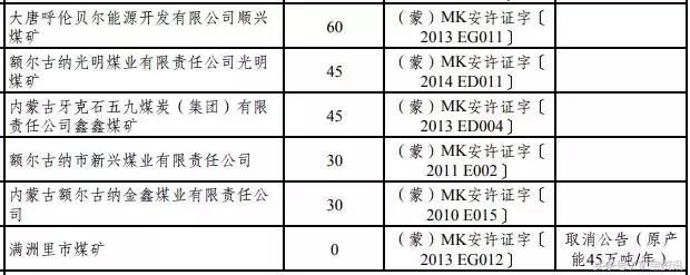 两年之内，这155座煤矿将被关闭！都是大矿！快看看有你们矿没？