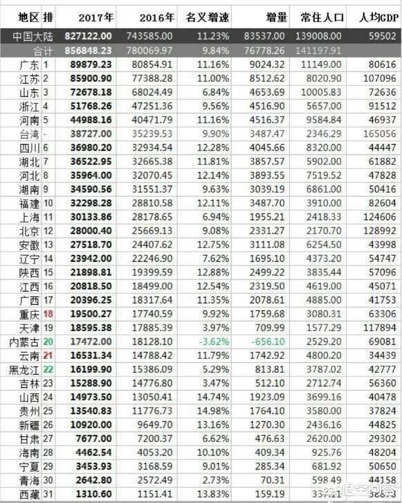 世界各国gdp排名_台湾人均gdp(2)