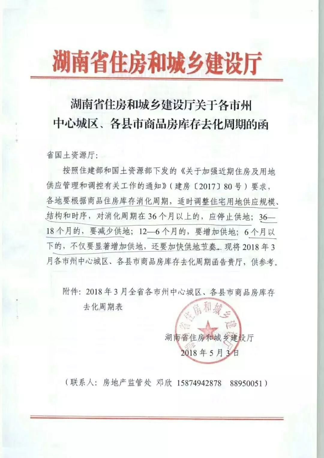 深度丨长沙住宅告急仅够卖2.8个月 湖南省住建厅函告国土厅快供地