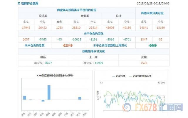 CFTC持仓解读:日元看空意愿降温、原油看多意愿降温