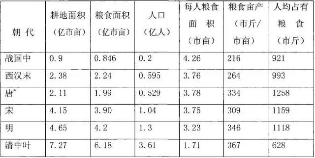 古代人口统计_中国古代人口统计表