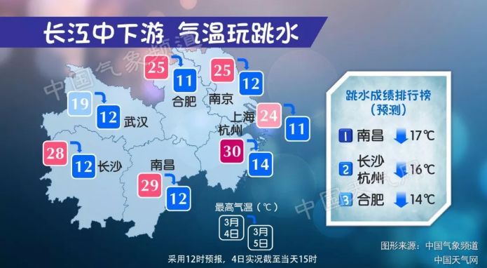 【我的天】31.5℃高温!雷暴!冰雹!降雨!大风!接下来的安徽天气...