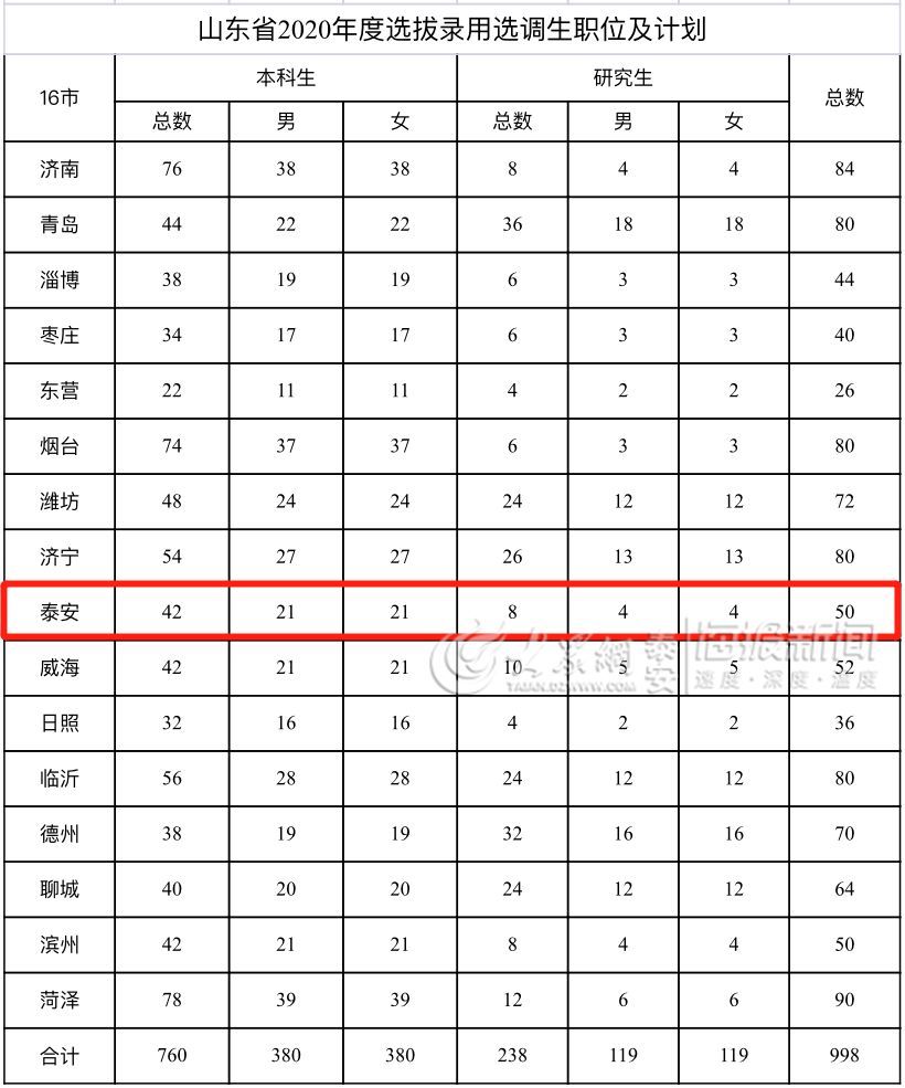 招录用公务员