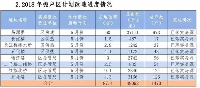 2018年天津棚改片区确定，看看有你家吗？