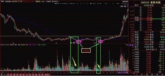 一个职业老股民的干货:牢记这主力坐庄全流程解析!