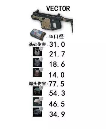 《绝地求生》这些武器是最没用的？！而你还傻傻被蒙在鼓里！