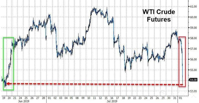 美联储利率降息影响