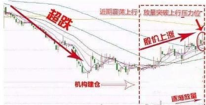 退役操盘手曝光选股铁律：用量比、换手率选股，散户也会抓涨停