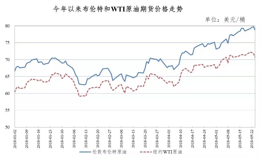 @沙河人 重要通知：油价迎年内最大涨幅！