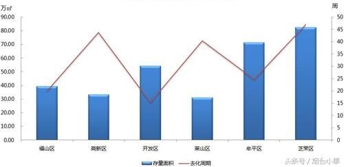 烟台房价马上过万？！上周烟台房价9882元\/