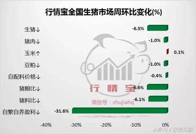 猪肉消费需求支撑乏力，但猪价跌近成本线，年后或能有改善？