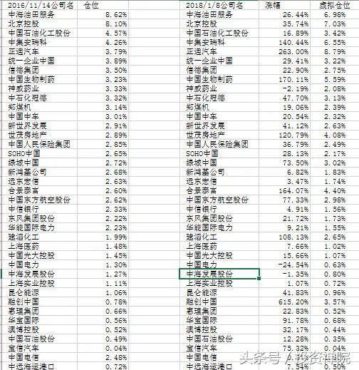 价值投资者的困惑：安全边际和趋势，哪个更重要？