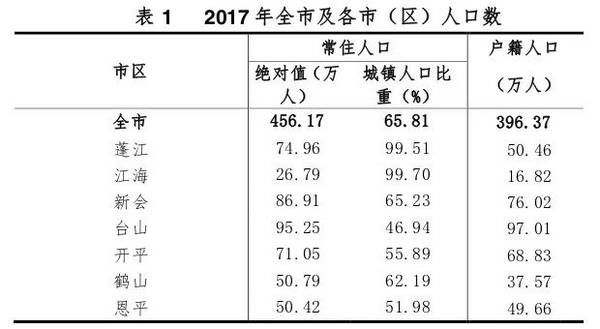 北上广人均存款_江门人均存款