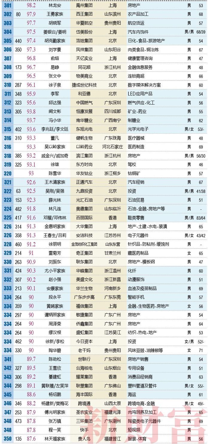 2018粤港澳大湾区富人榜发布:深圳61+广州22+佛山10+东莞6+珠海3+