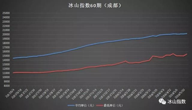 那些月薪五千的年轻人，是怎么在大城市买房的？