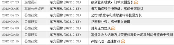 东方园林梦碎千亿市值 招商首席踩到的可能是一片雷区